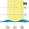 Old House Channel tide chart for Friday, August 30, 2024