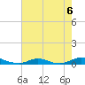 Old House Channel tide chart for Tuesday, August 6, 2024