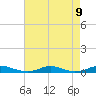 Old House Channel tide chart for Friday, August 9, 2024