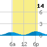 Old House Channel tide chart for Saturday, September 14, 2024