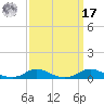 Old House Channel tide chart for Tuesday, September 17, 2024