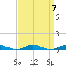 Old House Channel tide chart for Saturday, September 7, 2024