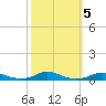 Old House Channel tide chart for Saturday, October 5, 2024