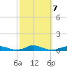 Old House Channel tide chart for Monday, October 7, 2024