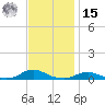 Old House Channel tide chart for Friday, November 15, 2024