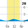 Old House Channel tide chart for Wednesday, November 20, 2024