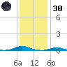 Old House Channel tide chart for Monday, December 30, 2024