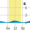 Old House Channel tide chart for Friday, December 6, 2024