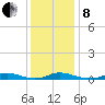 Old House Channel tide chart for Sunday, December 8, 2024
