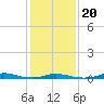 Old House Channel tide chart for Monday, January 20, 2025