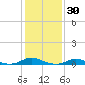 Old House Channel tide chart for Thursday, January 30, 2025