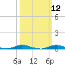Old House Channel tide chart for Wednesday, March 12, 2025