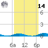 Old House Channel tide chart for Friday, March 14, 2025