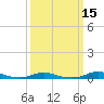 Old House Channel tide chart for Saturday, March 15, 2025