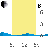 Old House Channel tide chart for Thursday, March 6, 2025