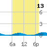 Old House Channel tide chart for Sunday, April 13, 2025