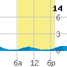 Old House Channel tide chart for Monday, April 14, 2025