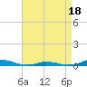 Old House Channel tide chart for Friday, April 18, 2025