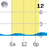 Old House Channel tide chart for Monday, May 12, 2025