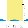 Old House Channel tide chart for Thursday, May 1, 2025
