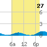 Old House Channel tide chart for Tuesday, May 27, 2025