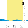 Old House Channel tide chart for Saturday, May 3, 2025