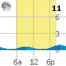 Old House Channel tide chart for Wednesday, June 11, 2025