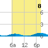 Old House Channel tide chart for Tuesday, July 8, 2025