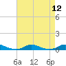 Old House Channel tide chart for Tuesday, August 12, 2025