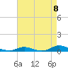 Old House Channel tide chart for Friday, August 8, 2025