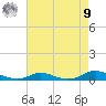 Old House Channel tide chart for Saturday, August 9, 2025