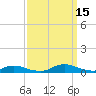 Old House Channel tide chart for Monday, September 15, 2025