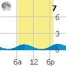 Old House Channel tide chart for Sunday, September 7, 2025
