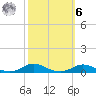 Old House Channel tide chart for Monday, October 6, 2025