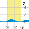 Old House Channel tide chart for Friday, November 7, 2025