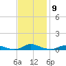 Old House Channel tide chart for Sunday, November 9, 2025