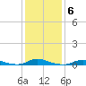 Old House Channel tide chart for Tuesday, January 6, 2026