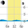 Old House Channel tide chart for Monday, February 9, 2026