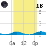 Old House Channel tide chart for Wednesday, March 18, 2026