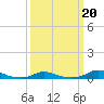 Old House Channel tide chart for Friday, March 20, 2026