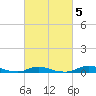 Old House Channel tide chart for Thursday, March 5, 2026