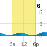 Old House Channel tide chart for Friday, March 6, 2026
