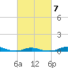 Old House Channel tide chart for Saturday, March 7, 2026