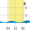 Old House Channel tide chart for Thursday, April 2, 2026