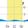 Old House Channel tide chart for Tuesday, April 7, 2026