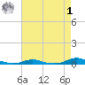 Old House Channel tide chart for Friday, May 1, 2026