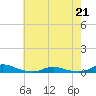 Old House Channel tide chart for Thursday, May 21, 2026
