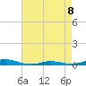 Old House Channel tide chart for Friday, May 8, 2026