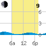 Old House Channel tide chart for Saturday, May 9, 2026