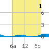 Old House Channel tide chart for Monday, June 1, 2026